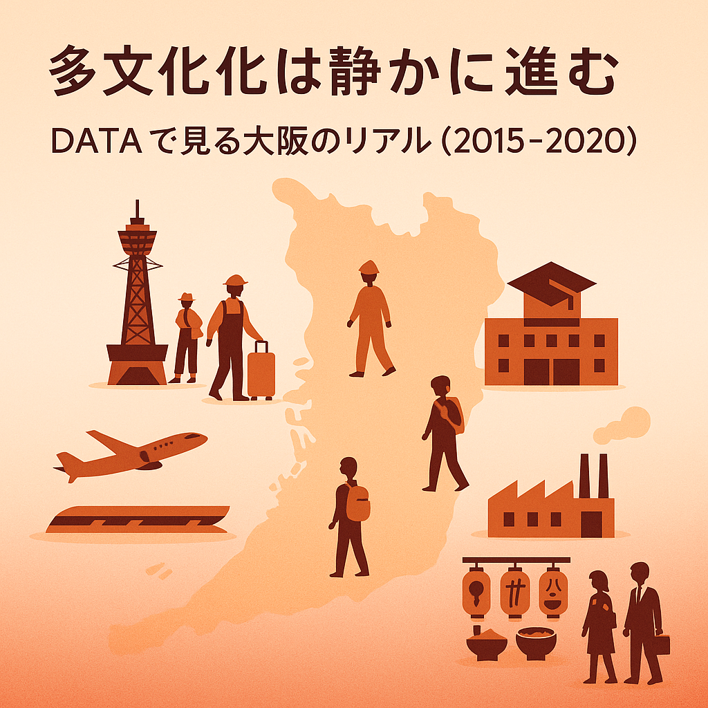 大阪府の半透明地図を中央に置いたミニマルなインフォグラフィック。温かいベージュ～赤のグラデ背景に、通天閣・関西空港・工場・大学・繁華街のアイコンと、観光客・技能実習生・学生・会社員のシルエット。見出し「多文化化は静かに進む」、副題「DATAで見る大阪のリアル（2015–2020）」。